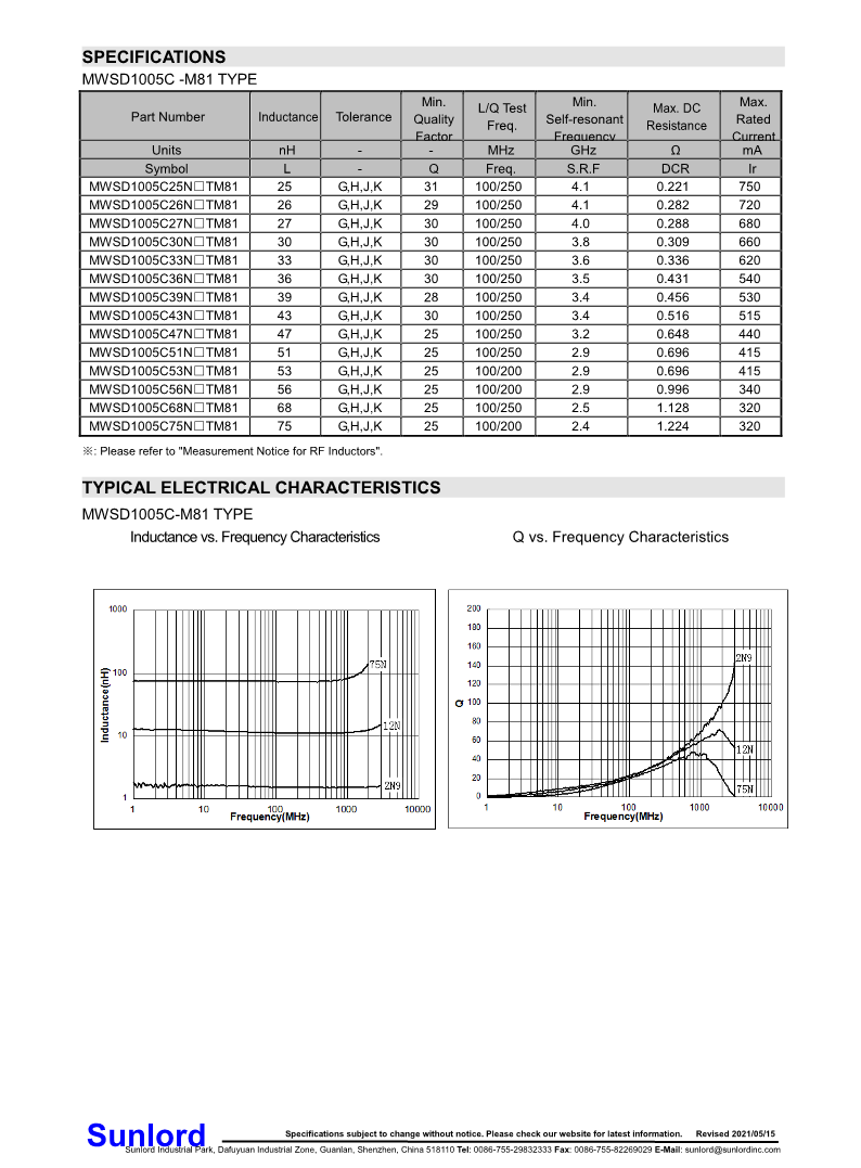 MWSD-C-M8X+Series+of+Wire+Wound+Chip+Ceramic+Inductor_4.png