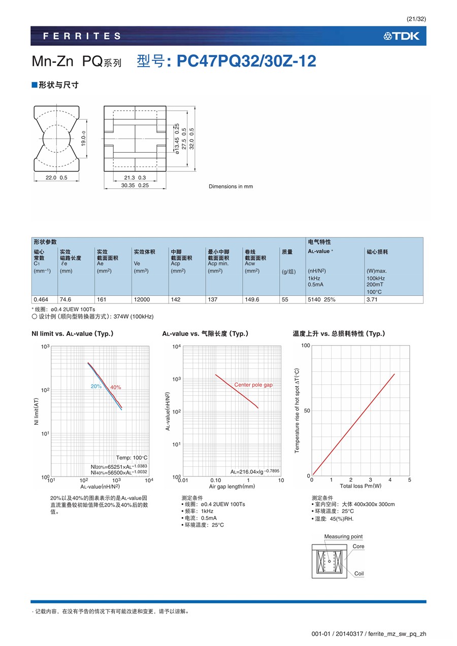 ferrite_mz_sw_pq_zh_21.jpg