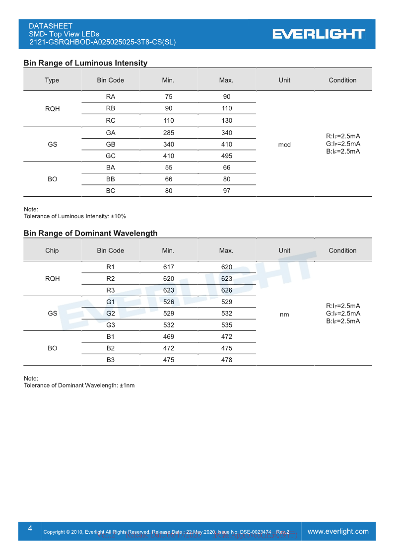 DSE-0023474-2121-GSRQHBOD-A025025025-3T8-CS(SL)DATASHEET_V2_4.png